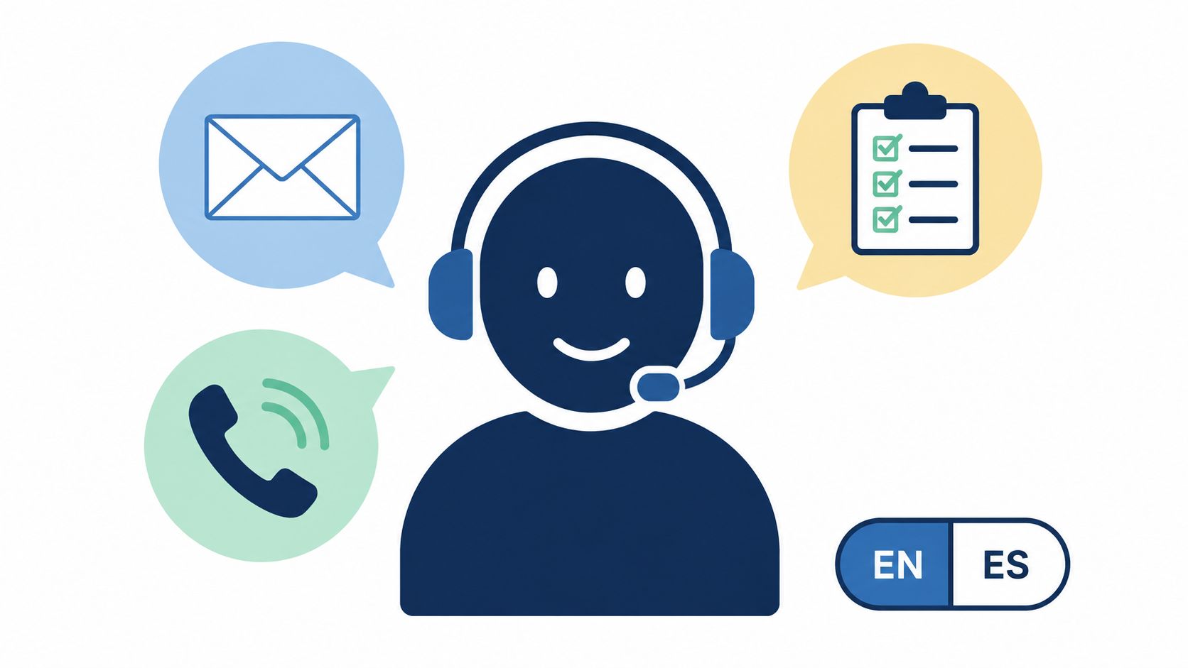 A customer service representative icon surrounded by email, telephone, and clipboard icons with language selection options.
